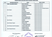 Golkar Rekomendasikan Andi Bebas Sebagai Bakal Calon Bupati Polman 10 Golkar Rekomendasikan Andi Bebas Sebagai Bakal Calon Bupati Polman