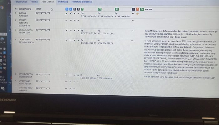 Potensi Silpa Yang Lebih Besar Pada Proyek Pembangunan TPST Binuang dan Sattoko Terbuang