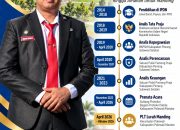 Manding, Tempat Kembali Untuk Mengabdi dan Menorehkan Cerita Baru