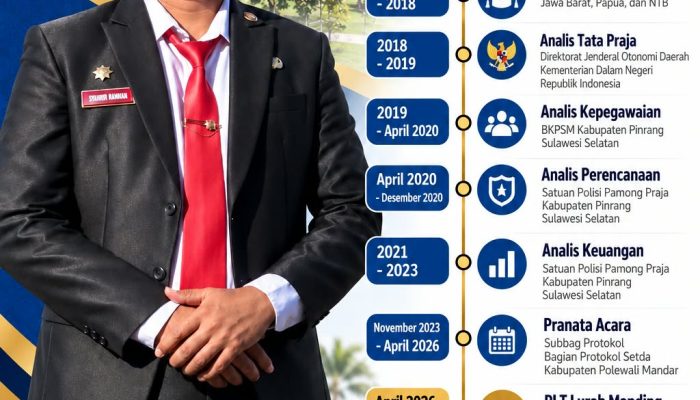 Manding, Tempat Kembali Untuk Mengabdi dan Menorehkan Cerita Baru